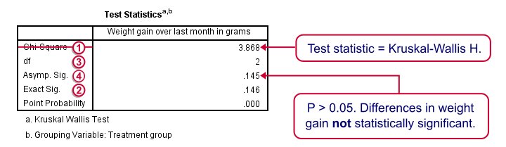 Spss Kruskal Wallis Test Quick Tutorial