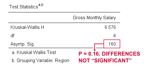 Key Differences Between Z-Test Vs T-Test