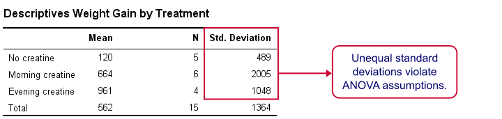 Spss Kruskal Wallis Test Quick Tutorial