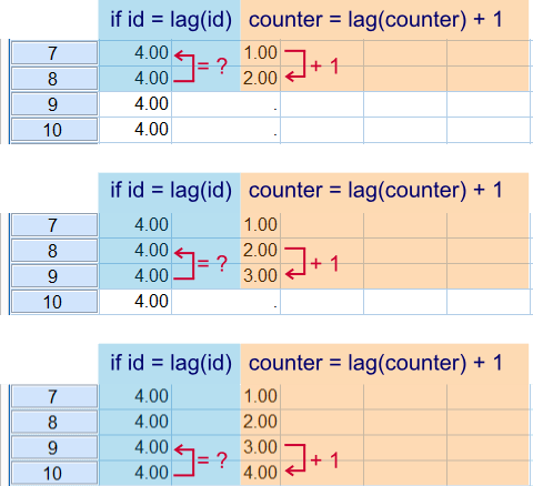 SPSS LAG Function Result