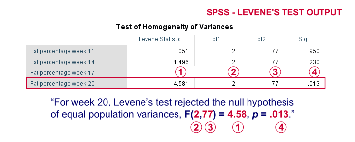 t table statistic to Test SPSS? How Run in Levene's