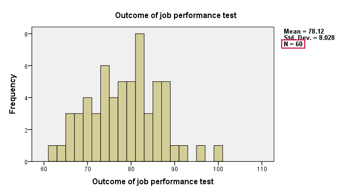 spss histogram i Simple SPSS A  in Example Linear  Regression