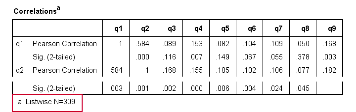 SPSS Listwise Exclusion Of Missing Values Correlation Matrix