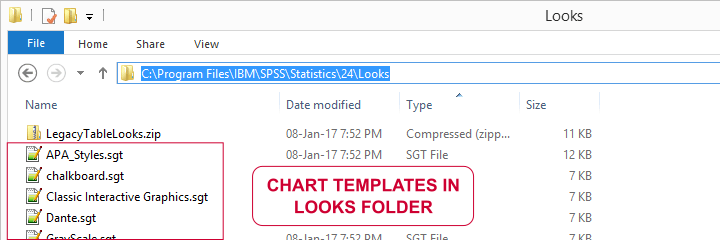 Spss Apa Chart Template