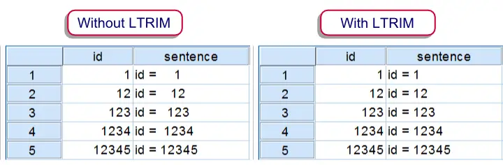 SPSS Ltrim