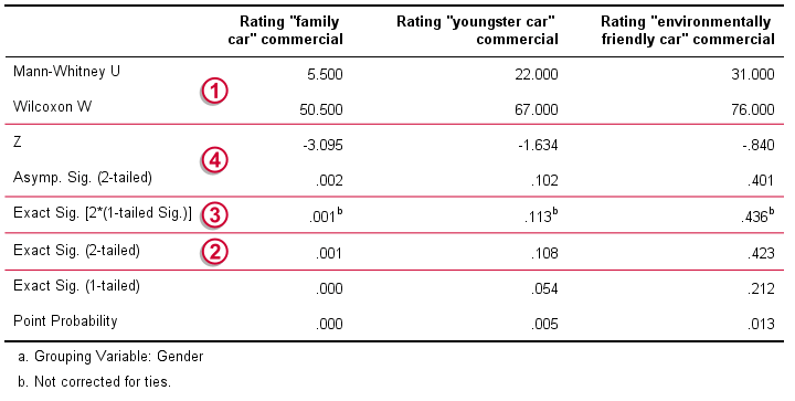 warum finde ich keinen mann test