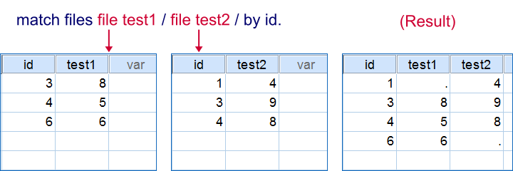 spss code for not equal to