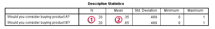 SPSS McNemar Test Output