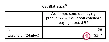 SPSS McNemar Test Output