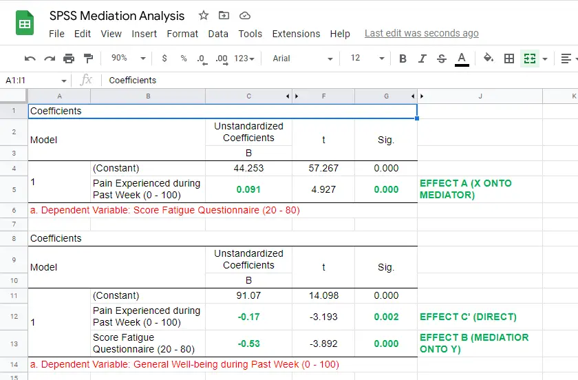 SPSS Mediation Analysis Effects Googlesheets