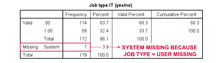 SPSS Missing Values String Variable Compute Command