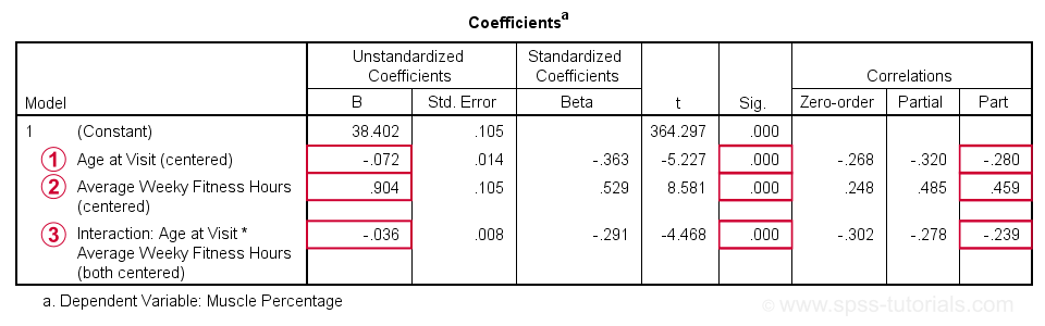 moderator analysis in spss 25