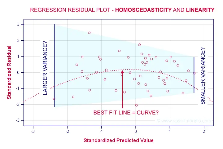 how does spss code ploytomous regression