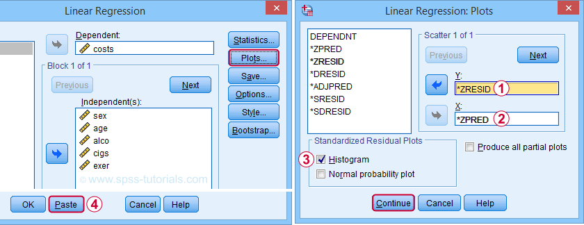 SPSS Multiple Regression Plots Subdialog