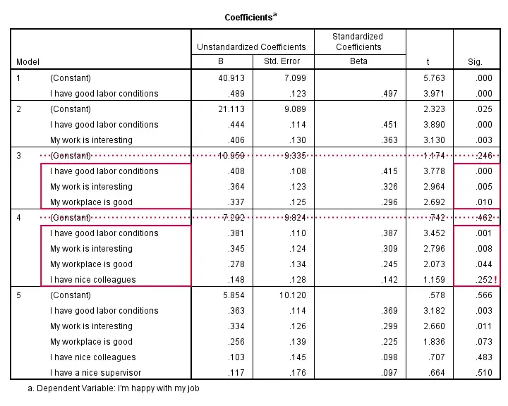 linear regression spss