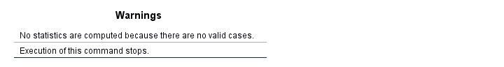 SPSS No Statistics Are Computed Because There Are No Valid Cases