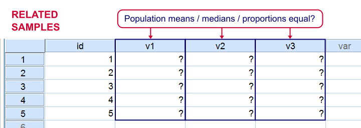 SPSS Nonparametric Tests for Related Samples
