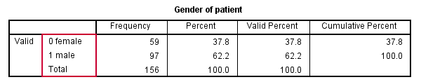 SPSS Numeric Variables Hidden Decimals in Output