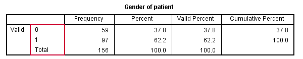 SPSS Numeric Variables Hidden Decimals in Output