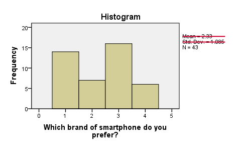 negative squeed histogram