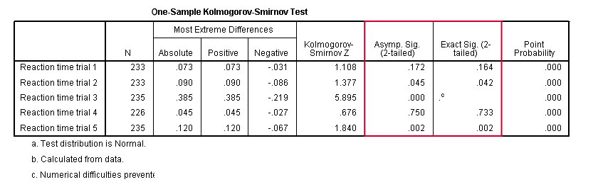 SPSS ett prov Kolmogorov Smirnov Testutgång V18 exakta tester