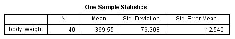 SPSS One-Sample T-Test Output