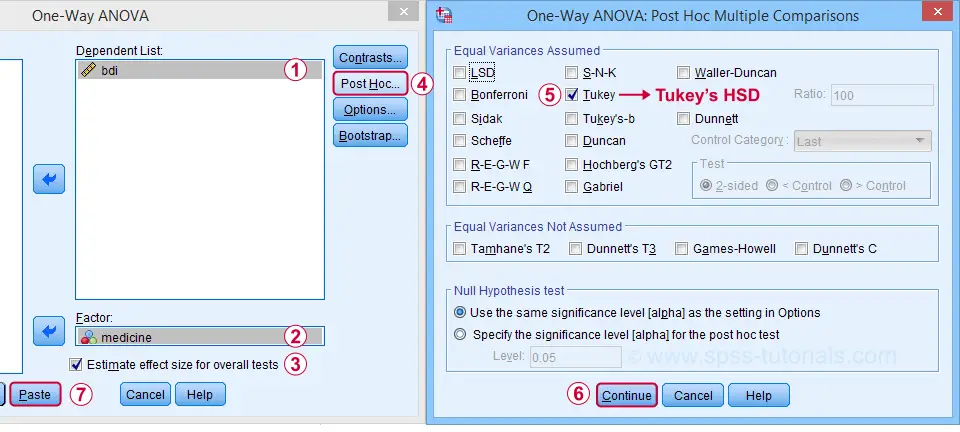 One-way ANOVA (Tukey's Post Hoc Test with 95% confidence interval