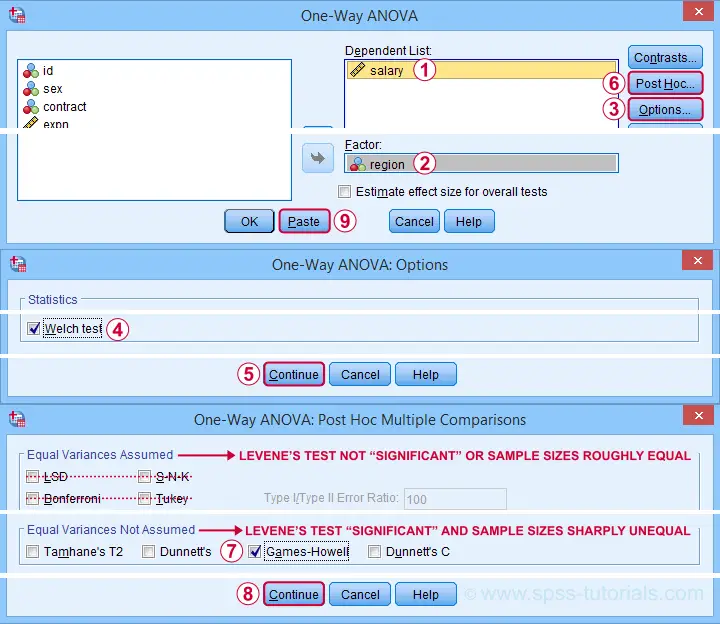 SPSS Oneway ANOVA Dialogs