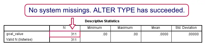 SPSS open .csv data - ALTER TYPE check