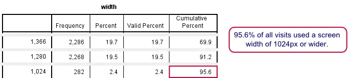 SPSS open .csv data - Cumulative Percentages