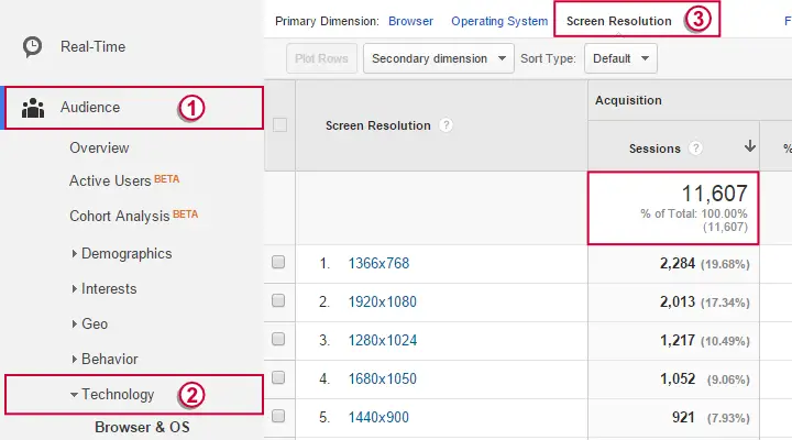 SPSS open .csv data - Google Analytics 1