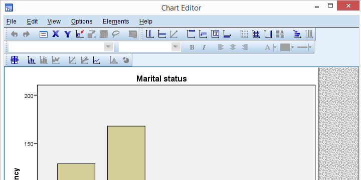 SPSS - Chart Editor Window Screenshot