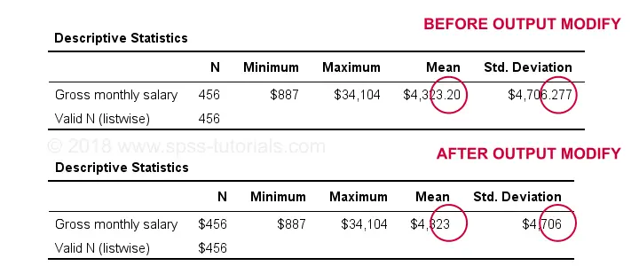 Example of Setting Decimal Places for SPSS Output Tables with the OUTPUT MODIFY Command