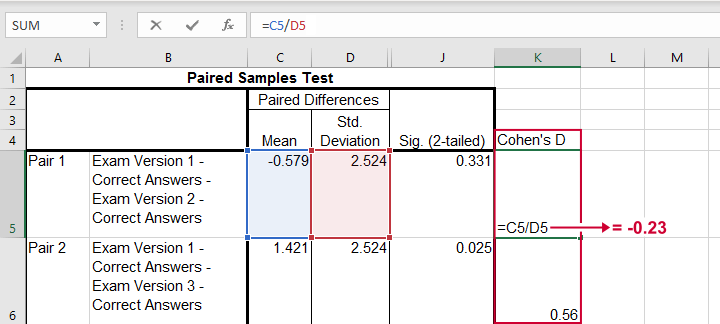 SPSS Paired Samples T-Test Effect Size Cohens D