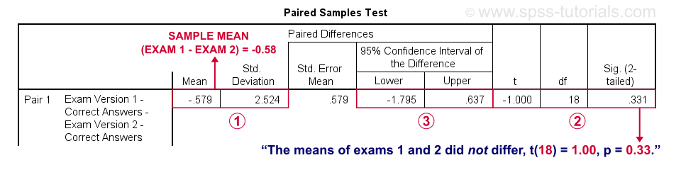 SPSS Paired Samples T-Test Output