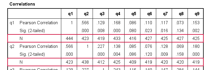 SPSS Pairwise Exclusion Of Missing Values Correlation Matrix