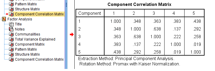 SPSS Pca Component Correlation Matrix