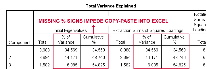 SPSS Pca Total Variance Explained Table