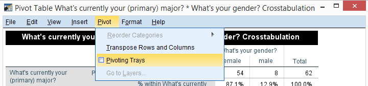 SPSS Pivot Table Pivoting Trays