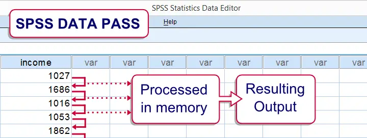 SPSS Data Pass