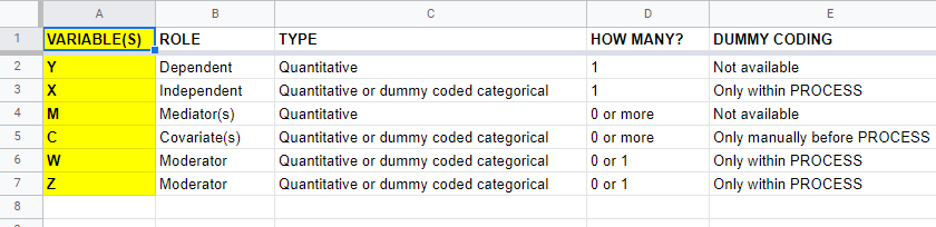 SPSS Process Measurement Levels