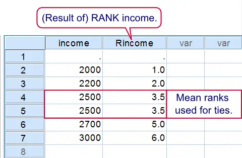 SPSS Rank Result