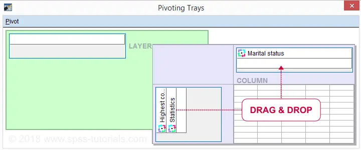 SPSS Rearrange Table Dimensions