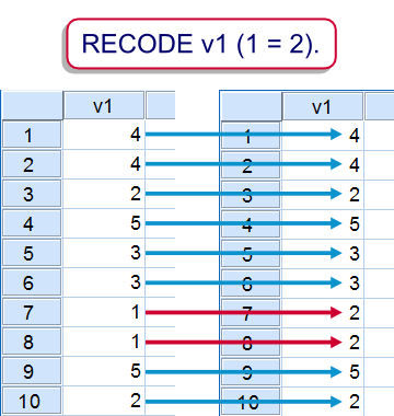 spss code to label new variable