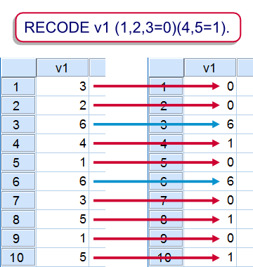 how to recode variables in spss 20