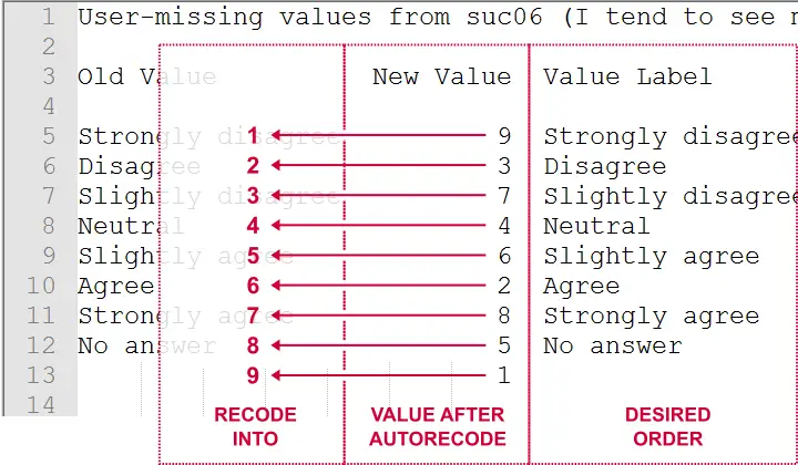 SPSS Recode With Value Labels Desired Order