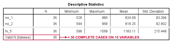 spss 25 there is no menu for repeated measures anova