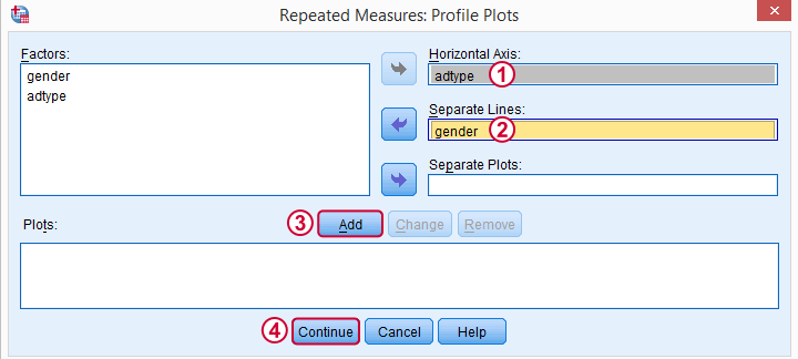 SPSS Repeated Measures ANOVA Plots Subdialog