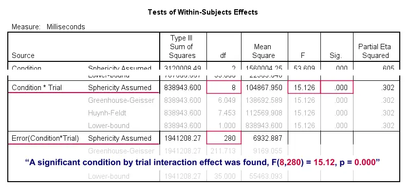 spss 25 there is no menu for repeated measures anova