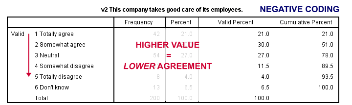 spss code categorical variables